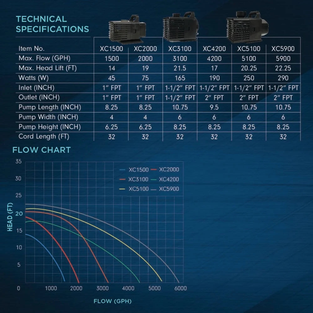 Teton XC1500 GPH Pump
