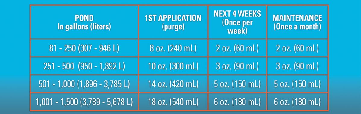 Microbe Lift PL Beneficial Bacteria