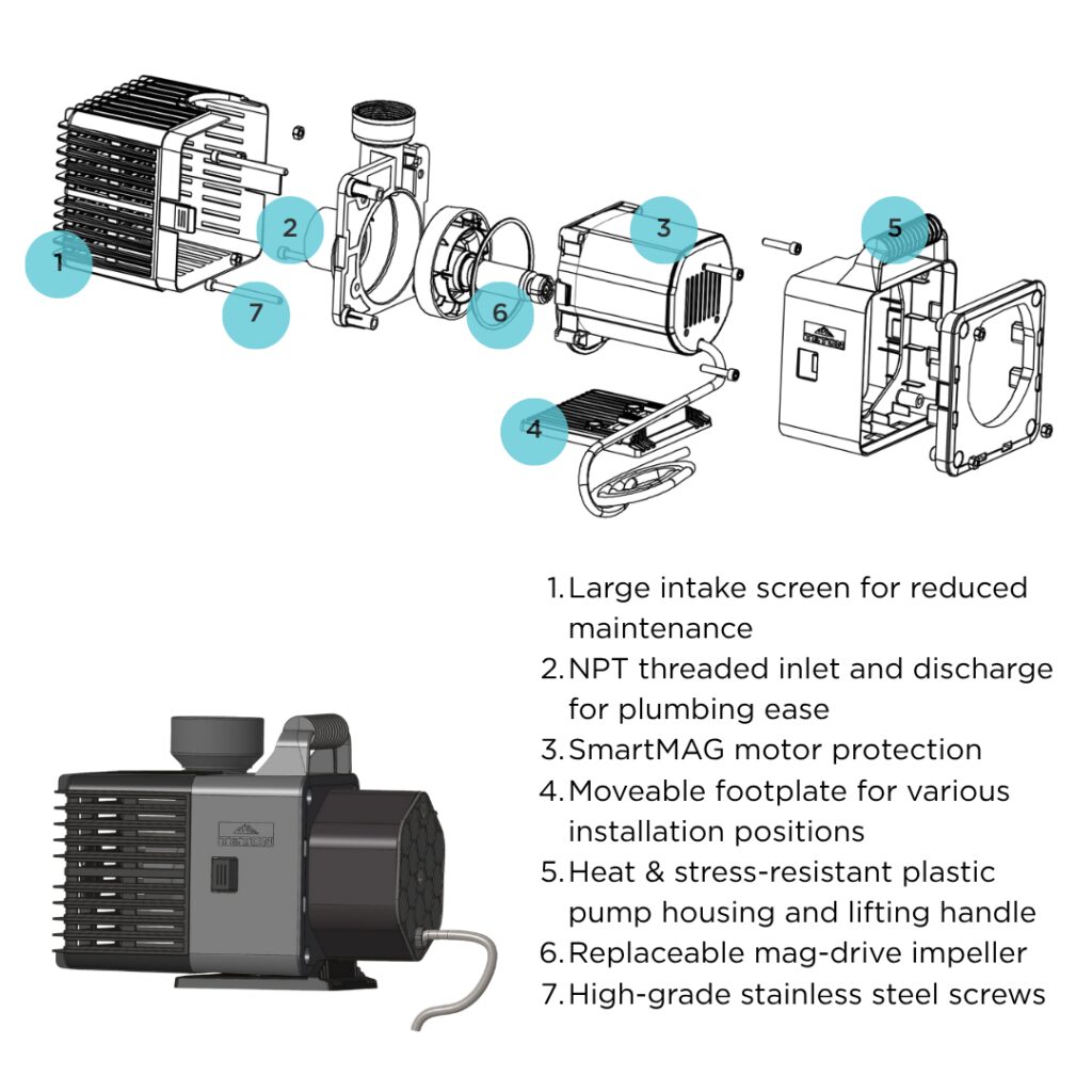 Teton XC1500 GPH Pump